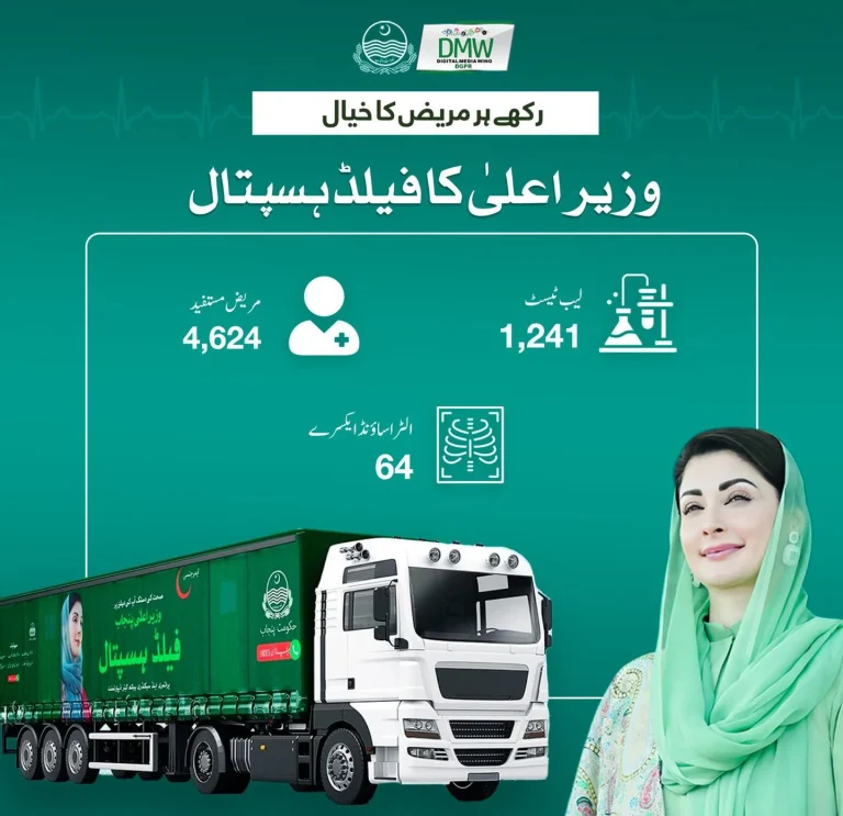 Punjab Field Hospitals